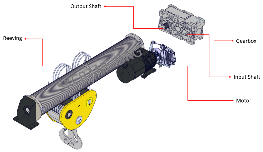 Crane hoist gearbox selection calculations-
