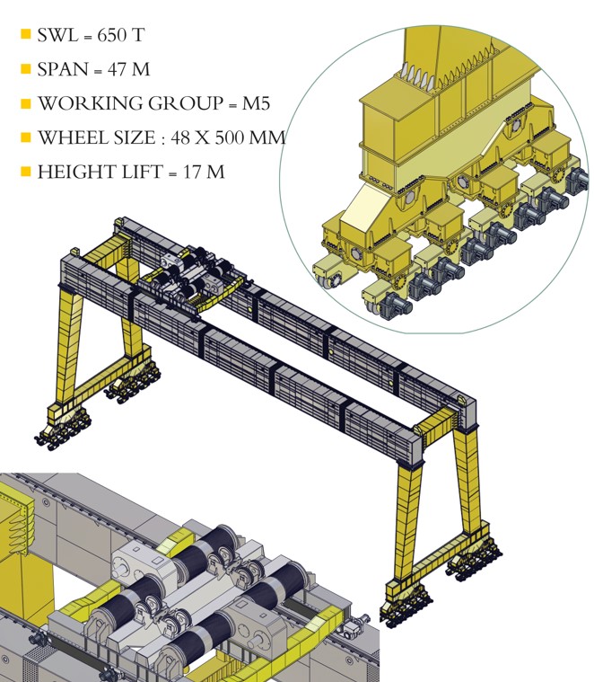 650t - gantry